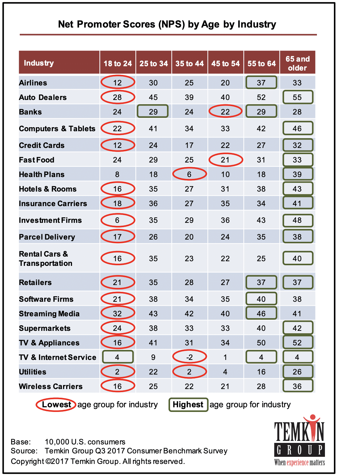What is a good NPS for B2B SaaS?