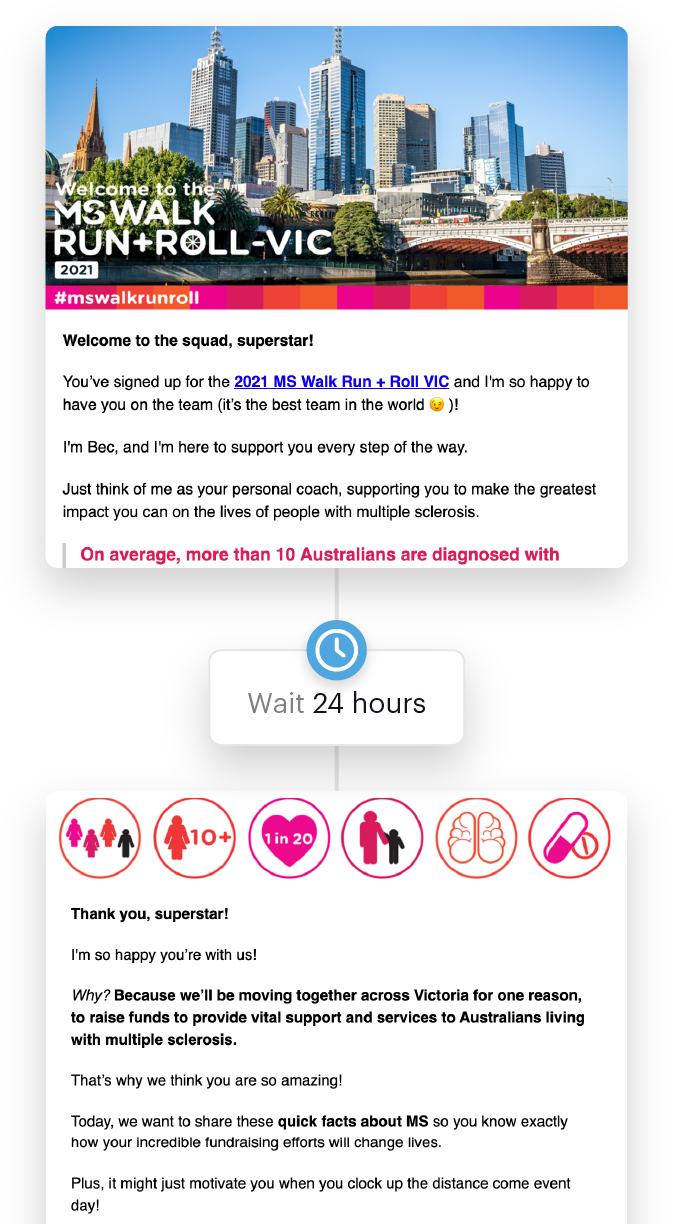 Email automation condition